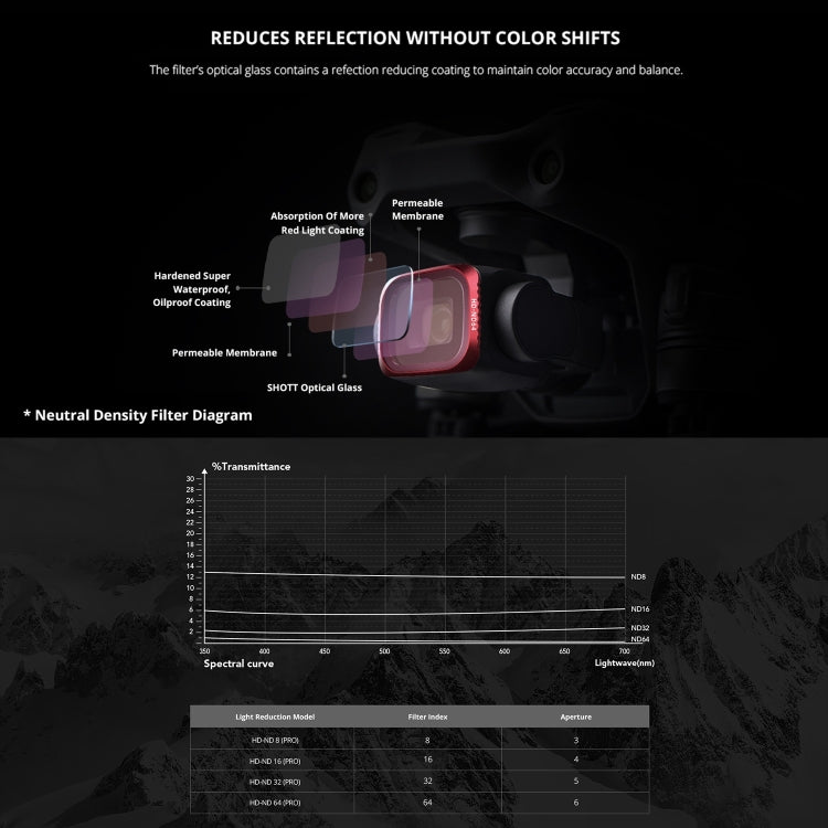 PGYTECH P-16B-062 4 in 1 ND8+ND16+ND32+ND64 Lens Filter Kits for DJI Air 2S by PGYTECH