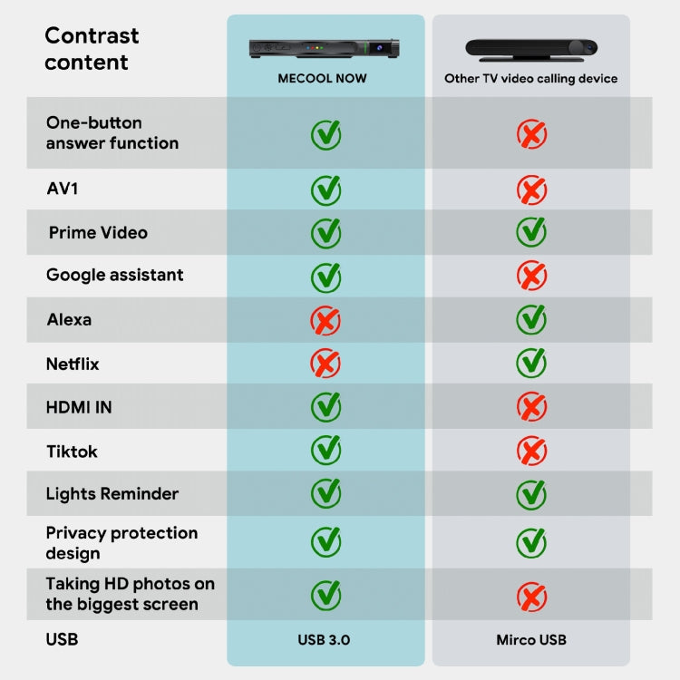 MECOOL KA2 Video Calling on TV Android 10.0 Smart TV Box with Remote Control, Amlogic S905X4 Quad Core Cortex A35, 2GB+16GB, Dual-Band / Ethernet / Camera(US Plug) by MECOOL