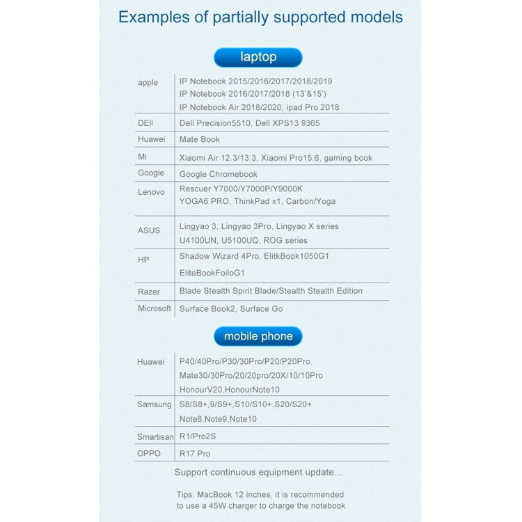 HW-6002 2 In 1 Type-C / USB-C to HDMI + VGA Adapter Converter(Grey) by buy2fix