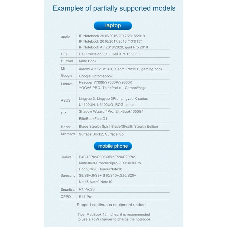 HW-6003 3 In 1 Type-C / USB-C to HDMI + PD + USB 3.0 Docking Station Adapter Converter(Grey) by buy2fix