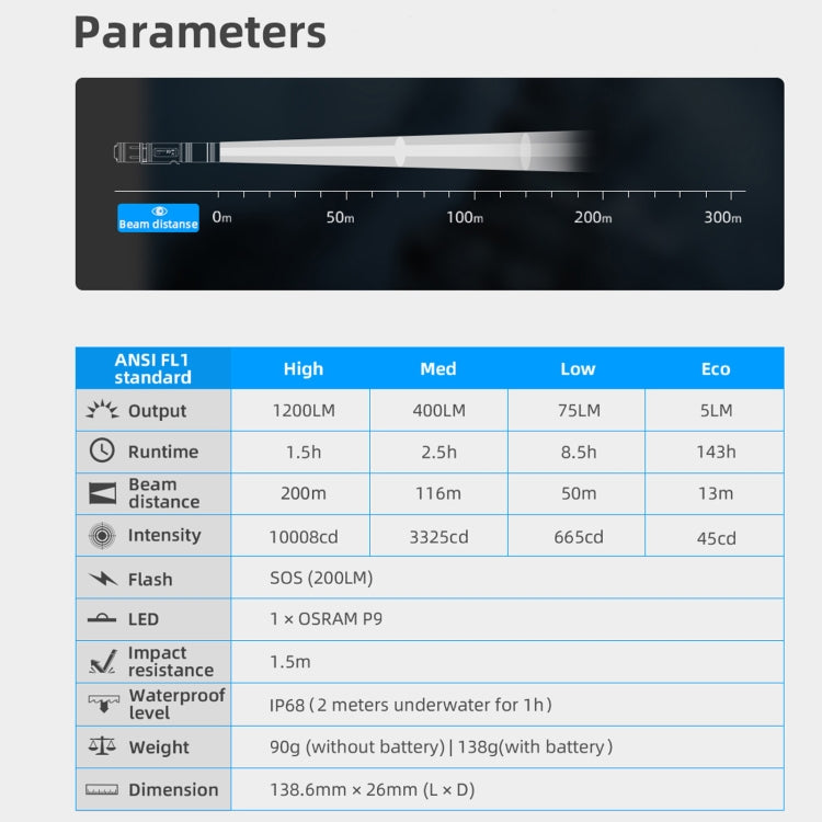 WUBEN L50 Outdoor Portable LED Strong Light USB Rechargeable Aluminum Flashlight by WUBEN