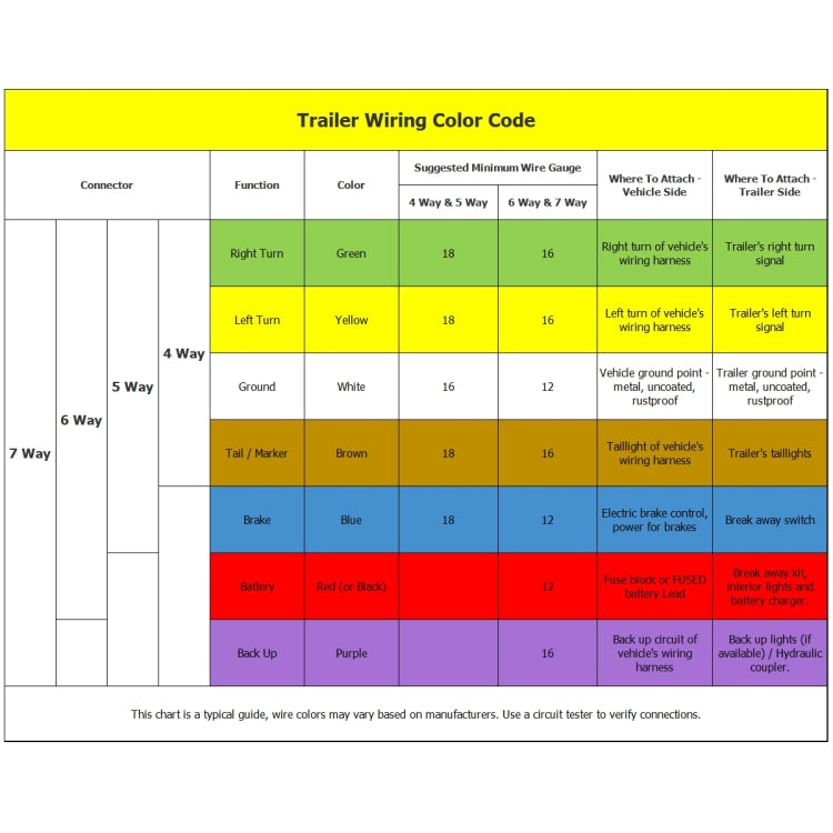 A0145 7-PIN Trailer Plug American Flat Blade Connector Adapter 12V Tow Bar by buy2fix