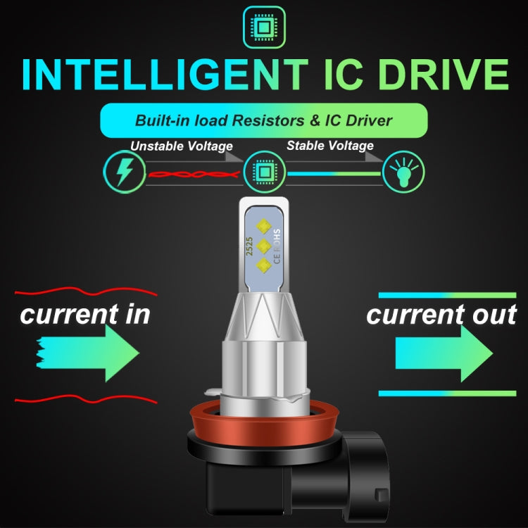 1 Pair H4 DC 12V-24V 12W 1800LM Car LED Fog Light(Ice Blue Light) by buy2fix