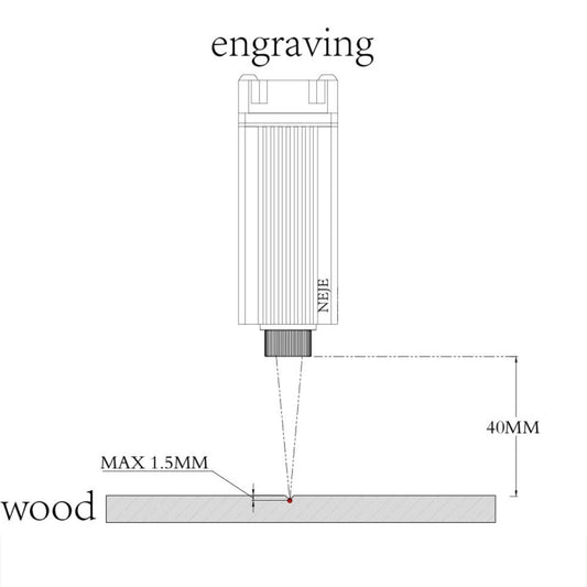 NEJE B30635 500MW 405nm Laser Engraver Module Kits by NEJE