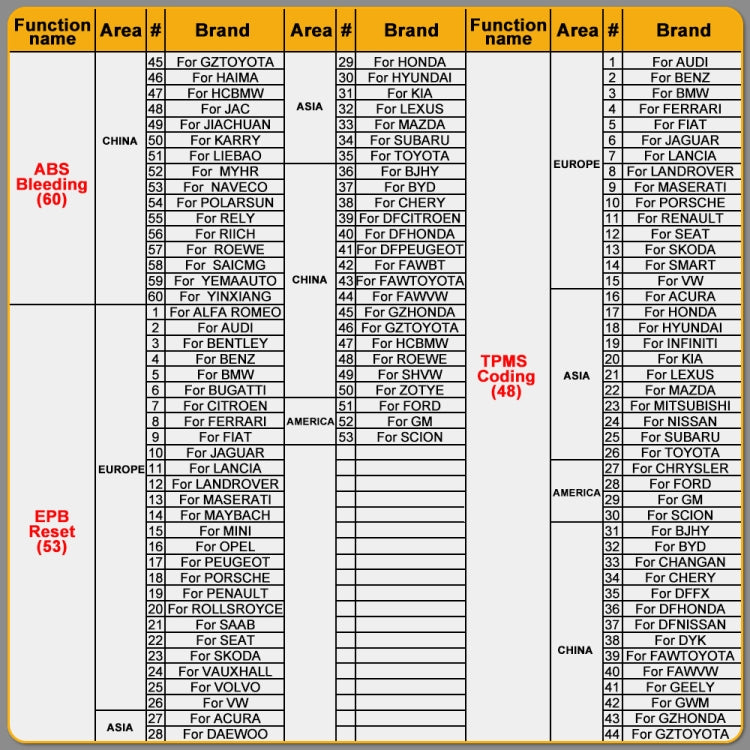 HUMZOR NexzSYS NS 706 Car Full System 9-32V OBD 2 Scanner Diagnostic Tool by buy2fix