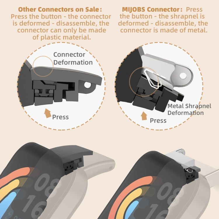 For Redmi Watch 3 Mijobs Flat Hole Breathable TPU Watch Band(Black) by MIJOBS