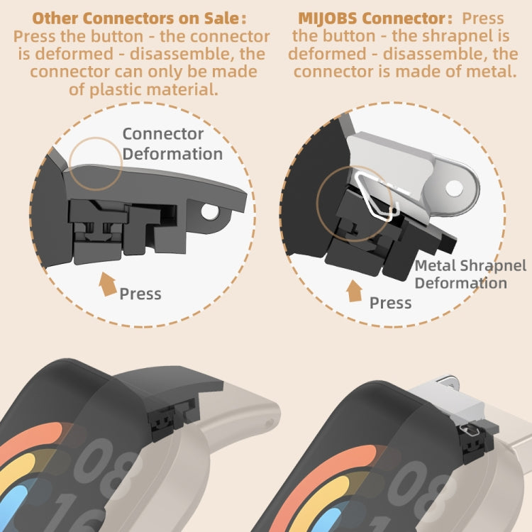 For Redmi Watch 3 Mijobs Milan Magnetic Metal Watch Band(Rose Gold) by MIJOBS