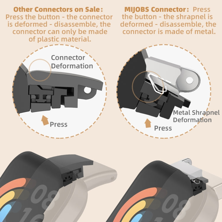 For Redmi Watch 3 Mijobs Milan Buckle Metal Watch Band(Black) by MIJOBS