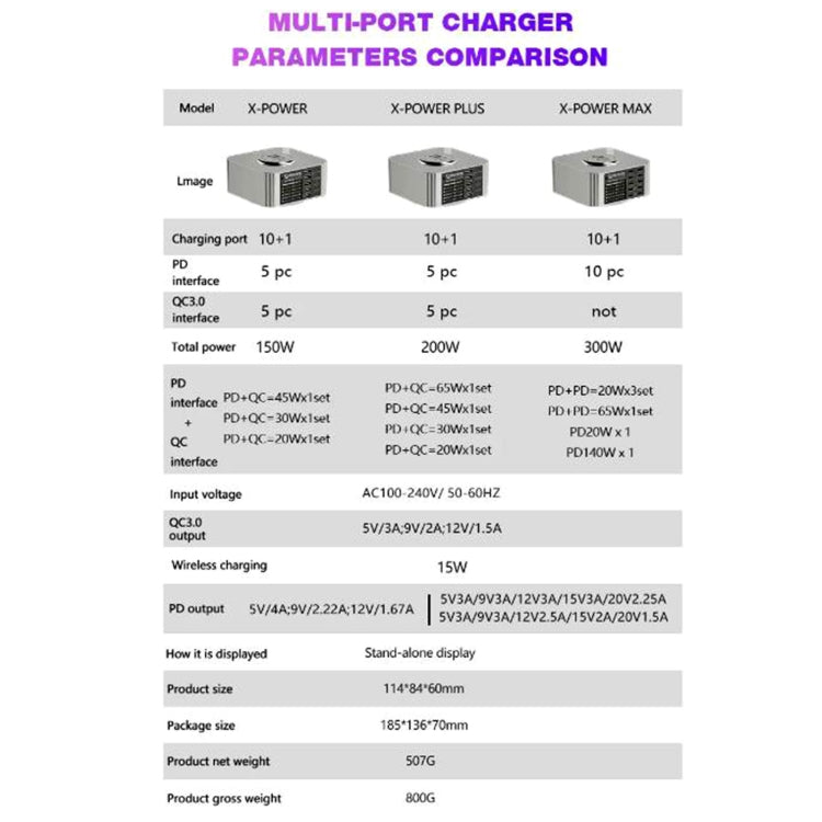 Mechanic X-Power Series Multiport Digital Display USB Charger Station with Wireless Charging, Total Power:150W(US Plug) by MECHANIC