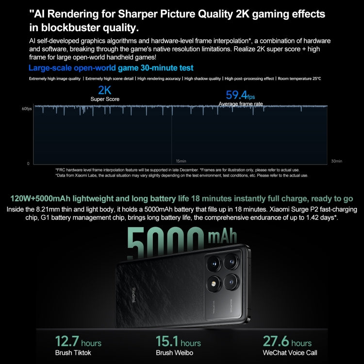 Xiaomi Redmi K70 Pro, 16GB+512GB, 6.67 inch HyperOS Qualcomm Snapdragon 8 Gen 3 Octa Core 4nm up to 3.3GHz, NFC, Network: 5G(Black) by Xiaomi