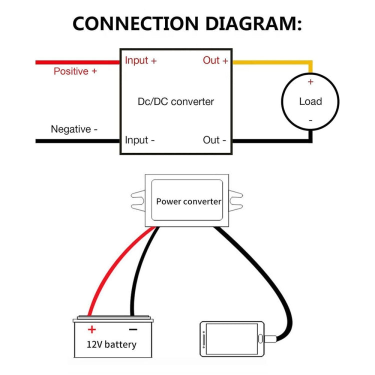 12V to 5V 3A Car Power Converter DC Module Voltage Regulator, Style:Dual USB Female by buy2fix