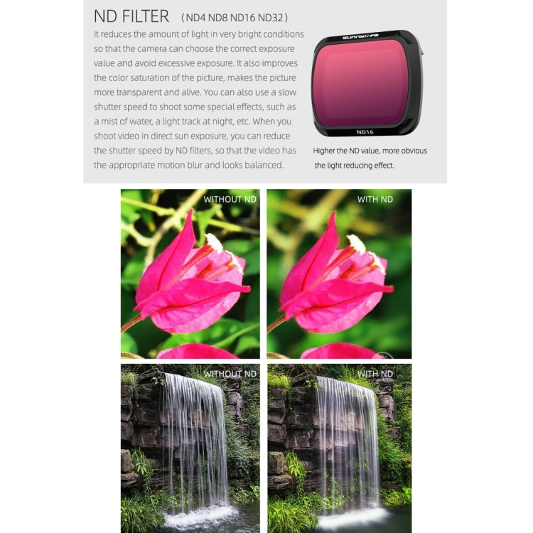 Sunnylife AIR2-FI9281 For DJI Mavic Air 2 ND32 Coating Film Lens Filter by buy2fix