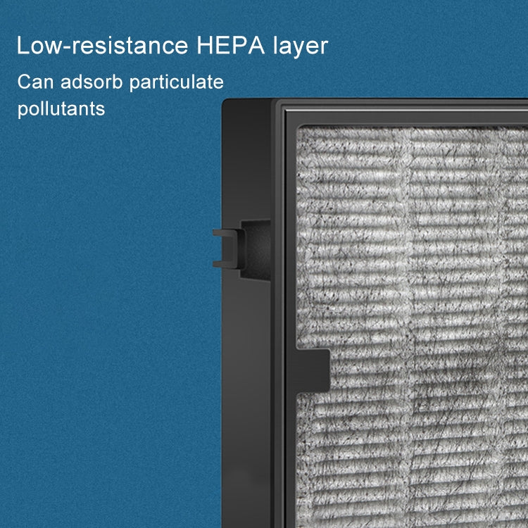 For ACA250 / ACA301 Car Air Purifier Replacement Filter by buy2fix