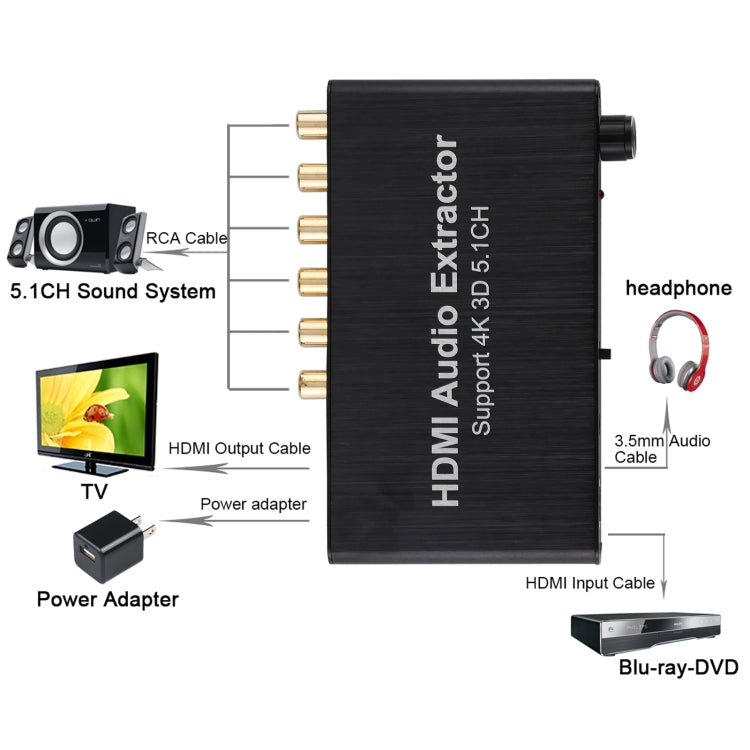4K 3D HDMI 5.1CH Audio Decoder Extractor by buy2fix