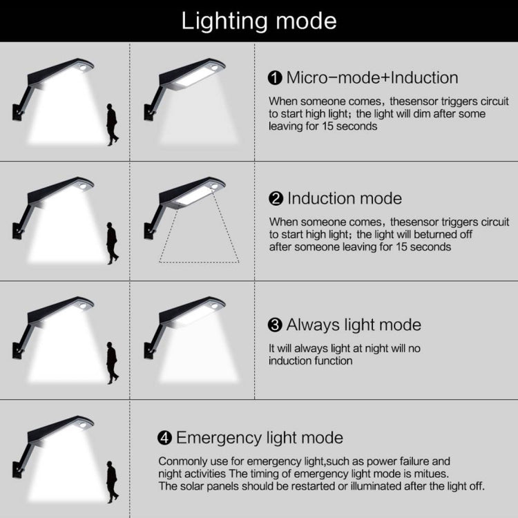 6.8W Solar Motion Sensor LED Solar Light, 48 LEDs SMD 2835 900 LM Angle Adjustment Energy Saving Light with 5V 3.2W Solar Panel(White) by buy2fix