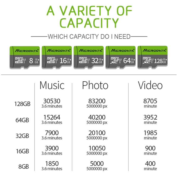 Richwell 32GB High Speed Class 10 Micro SD(TF) Memory Card by Richwell