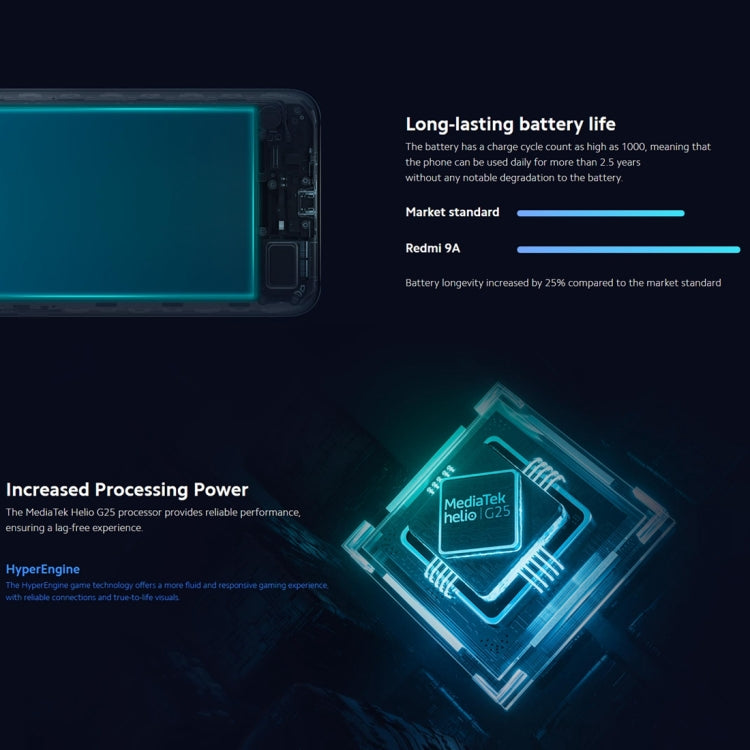 Xiaomi Redmi 9A, 4GB+64GB, 5000mAh Battery, Face Identification, 6.53 inch MIUI 12 MTK Helio G25 Octa Core up to 2.0GHz, Network: 4G, Dual SIM, Support Google Play(Blue) by Xiaomi