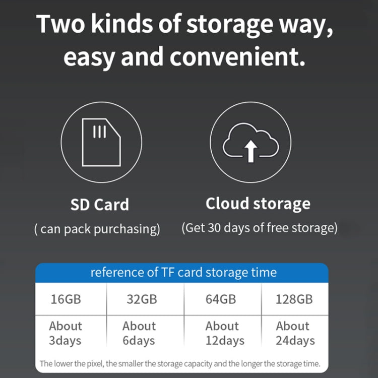 QX41 1080P 2.0MP Dual Lens IP66 Waterproof Panoramic PTZ WIFI Camera, Support Day and Night Full Color & Two-way Voice Intercom & Smart Alarm & Video Playback & 128GB TF Card, UK Plug by buy2fix