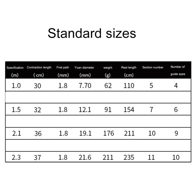 32cm Portable Telescopic Sea Fishing Rod Mini Fishing Pole, Extended Length : 1.5m, Blue Clip Reel Seat by buy2fix