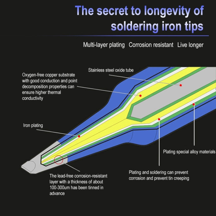 10 PCS 900M-T-3C Middle C Type Lead-free Electric Welding Soldering Iron Tips by buy2fix
