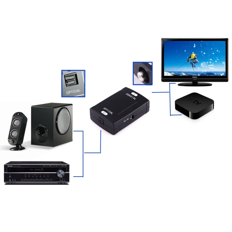 Coaxial RCA Input to Optical Toslink Output Digital Audio Converter Adapter(Black) by buy2fix