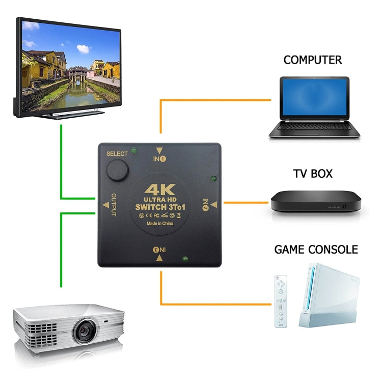 HDMI Switch 3 into 1 out 4Kx2K HD Video Switch by buy2fix