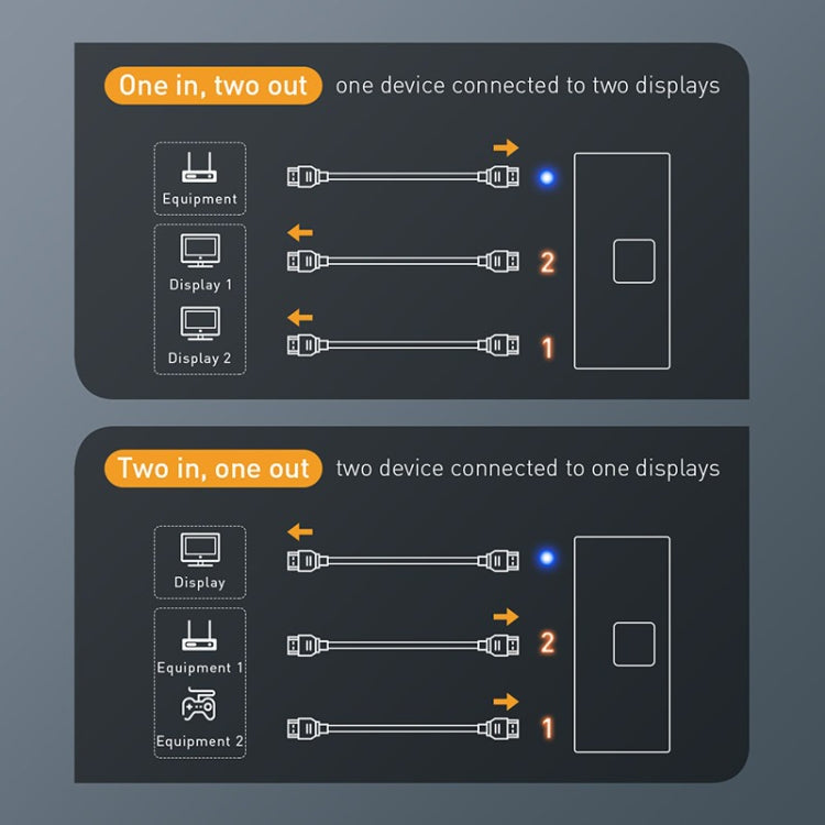 LS1097 1 into 2 out 4K Split Screen HDMI Two-way Conversion Audio Video Switch by buy2fix