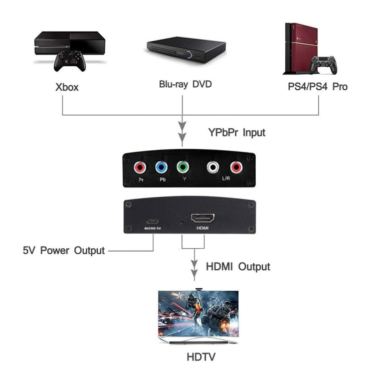 NK-P60 YPBPR to HDMI Converter by buy2fix