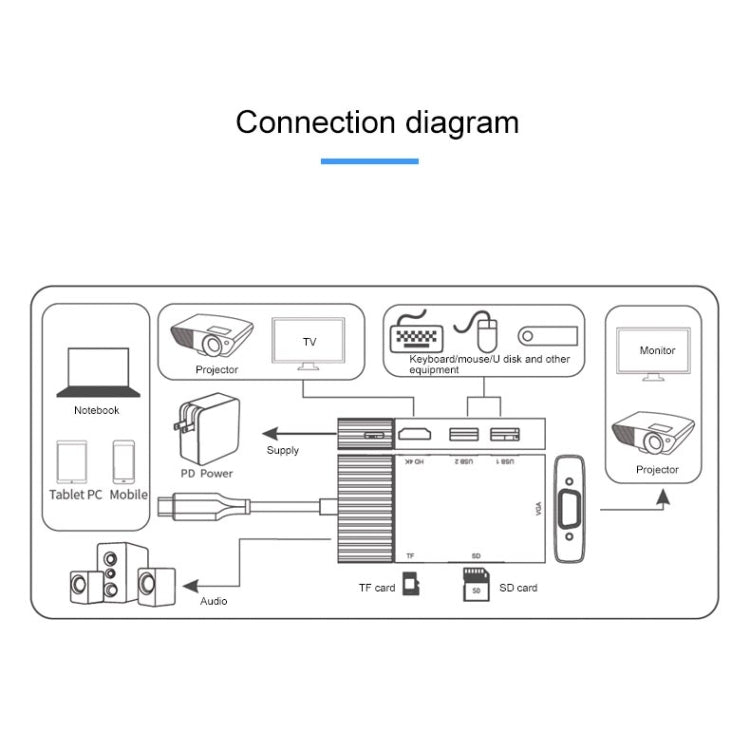 Onten 95113 8 In 1 USB 3.0 x2 + SD / TF + HDMI / VGA + 3.5mm Jack + Type-C / USB-C (PD 3.0) Multi-function HUB Converter Dock Station by Onten