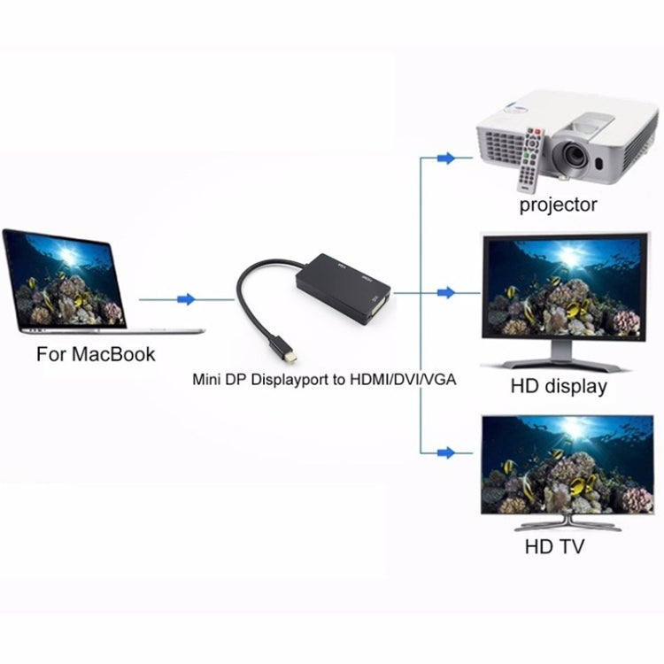 Mini DP to HDMI + DVI + VGA Rectangle Multi-function Converter, Cable Length: 28cm(White) by buy2fix