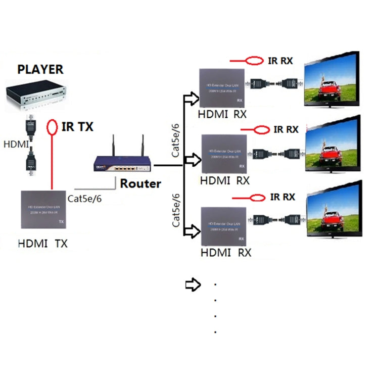 NK-E200IR 200m Over LAN HDMI H.264 HD (Transmitter + Receiver) Extender with IR by buy2fix