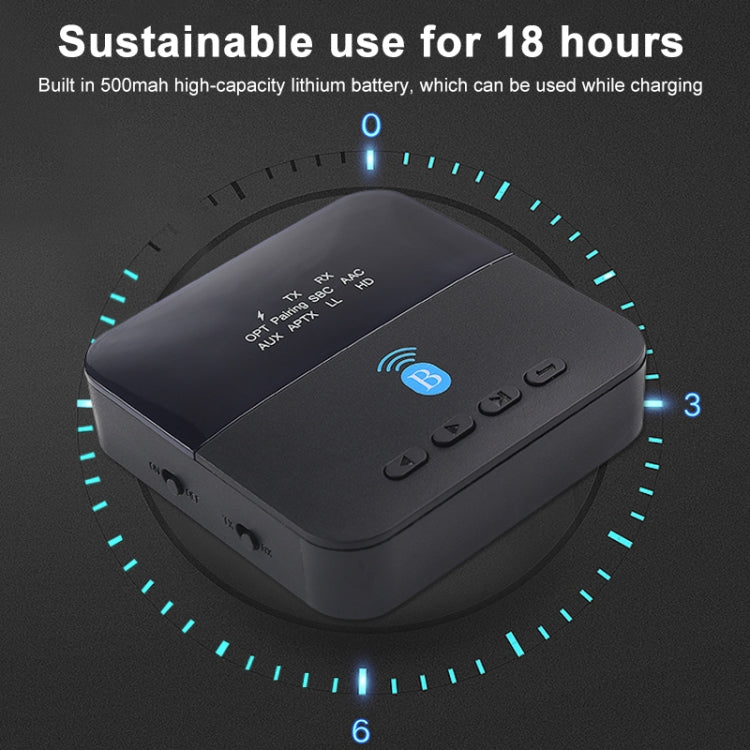 Measy BTC880 2 in 1 USB-C / Type-C Interface Bluetooth Wireless Audio Transmitter Receiver (Black) by Measy