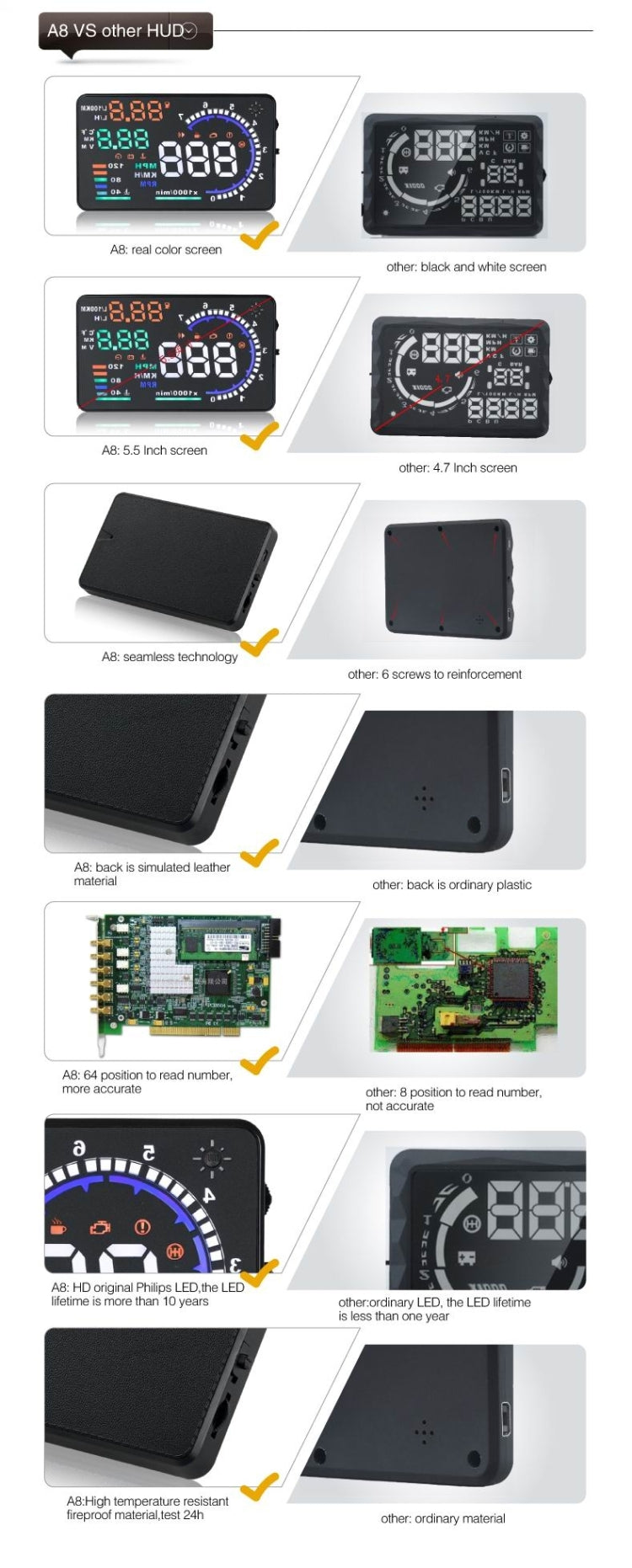 A8 5.5 inch Car OBDII HUD Warning System Vehicle-mounted Head Up Display Projector with LED, Support Fuel Consumption & Over Speed Alarm & Water Temperature & Fault Diagnosis by buy2fix