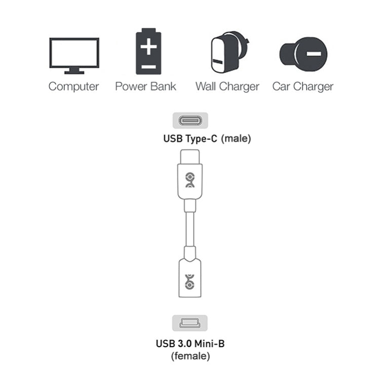 USB-C / Type-C 3.0 Male to Mini USB Female Cable Adapter by buy2fix