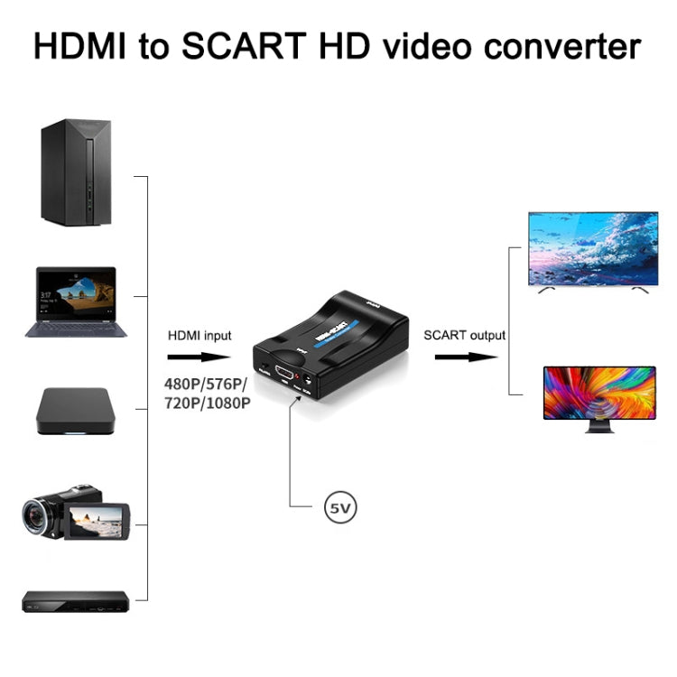 MINI MHL/HDMI TO SCART Video Converter Scaler(Black) by buy2fix