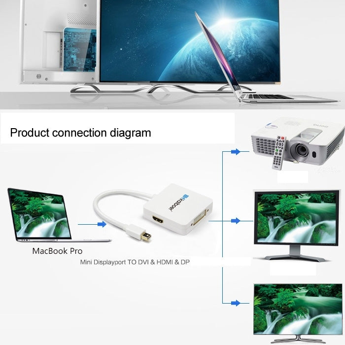Mini DisplayPort Male to HDMI + VGA + DVI Female Adapter Converter Cable for Mac Book Pro Air, Cable Length: 17cm(White) by buy2fix