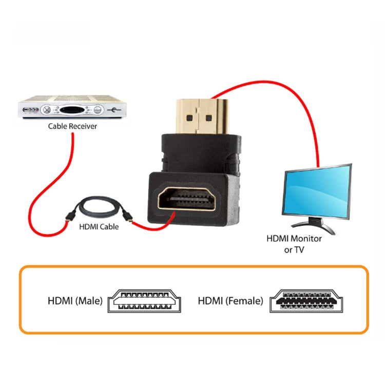 HDMI 19Pin Male to HDMI 19Pin Female 90-degree Angle Adaptor (Gold Plated)(Black) by buy2fix