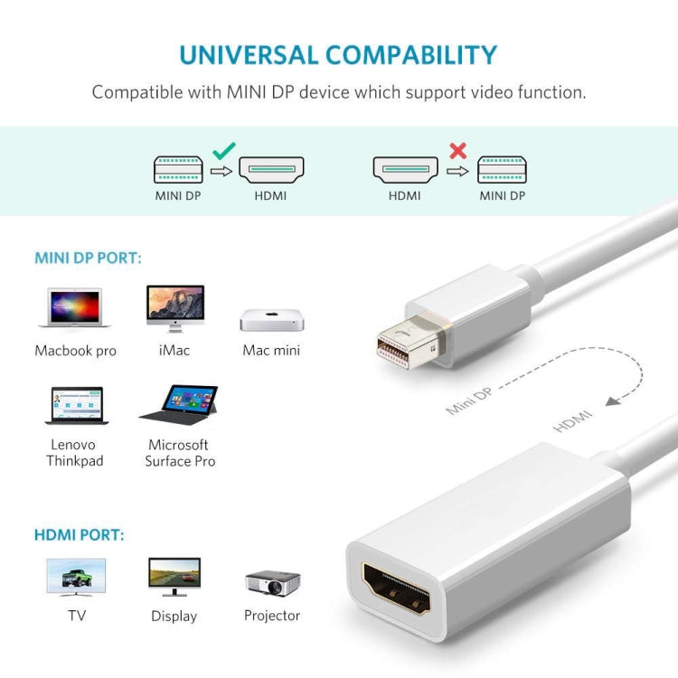 Full HD 1080P Mini DisplayPort Male to HDMI Female Port Cable Adapter, Length: 20cm by buy2fix