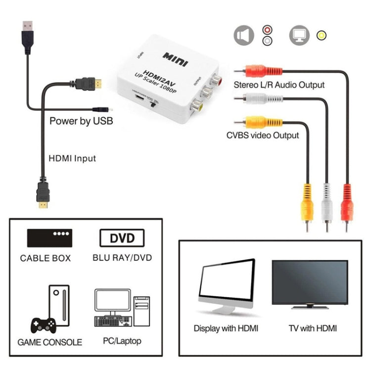 Mini HDMI to CVBS Audio Decoder by buy2fix