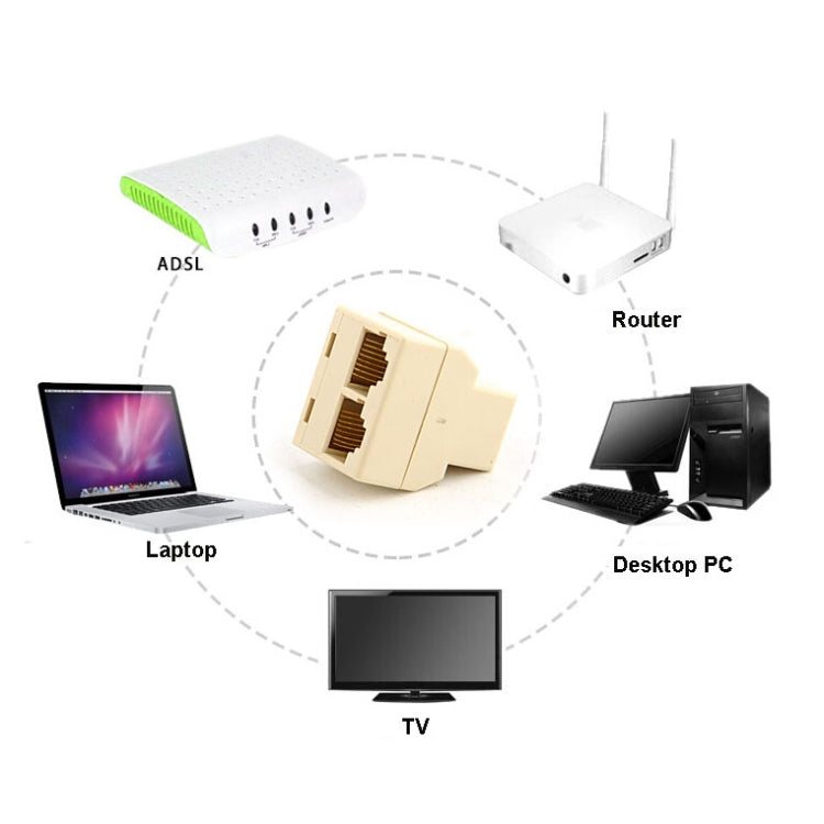 RJ45 1x2 Ethernet Connector Splitter by buy2fix
