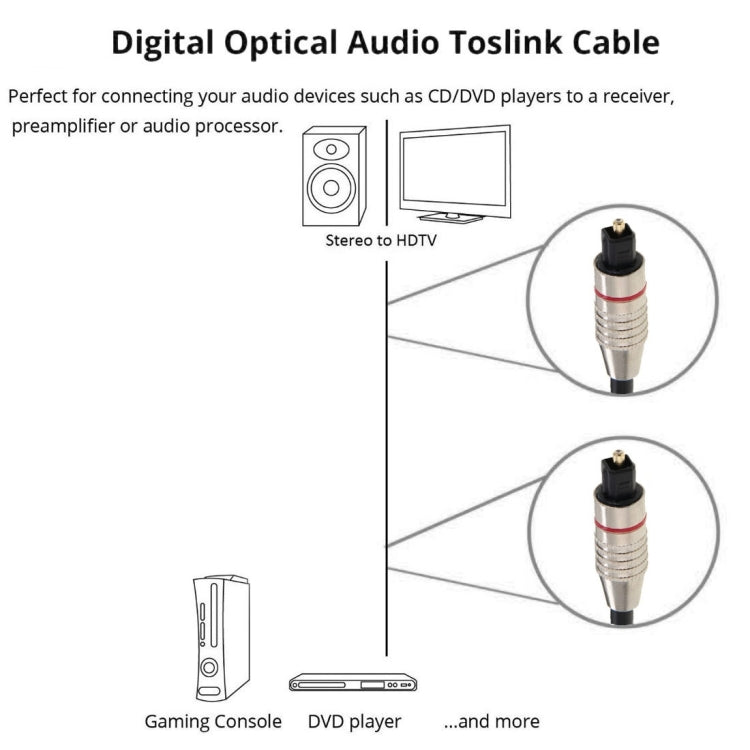 Digital Audio Optical Fiber Cable Toslink M to M, OD: 5.0mm, Length: 5m by buy2fix