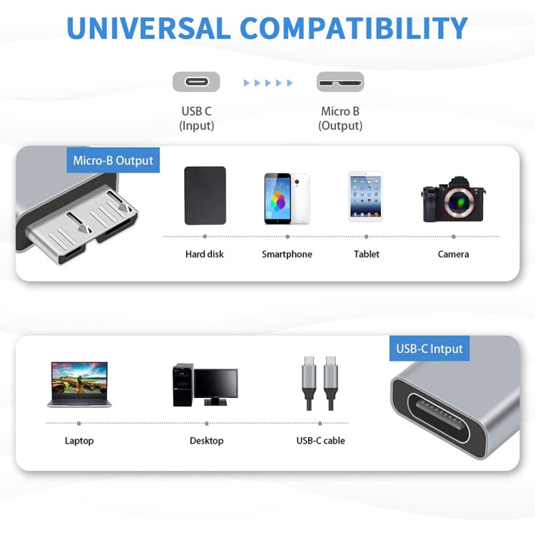 2 PCS JUNSUNMAY USB-C / Type-C Female to Male USB 3.0 Micro B Adapter Converter by JUNSUNMAY