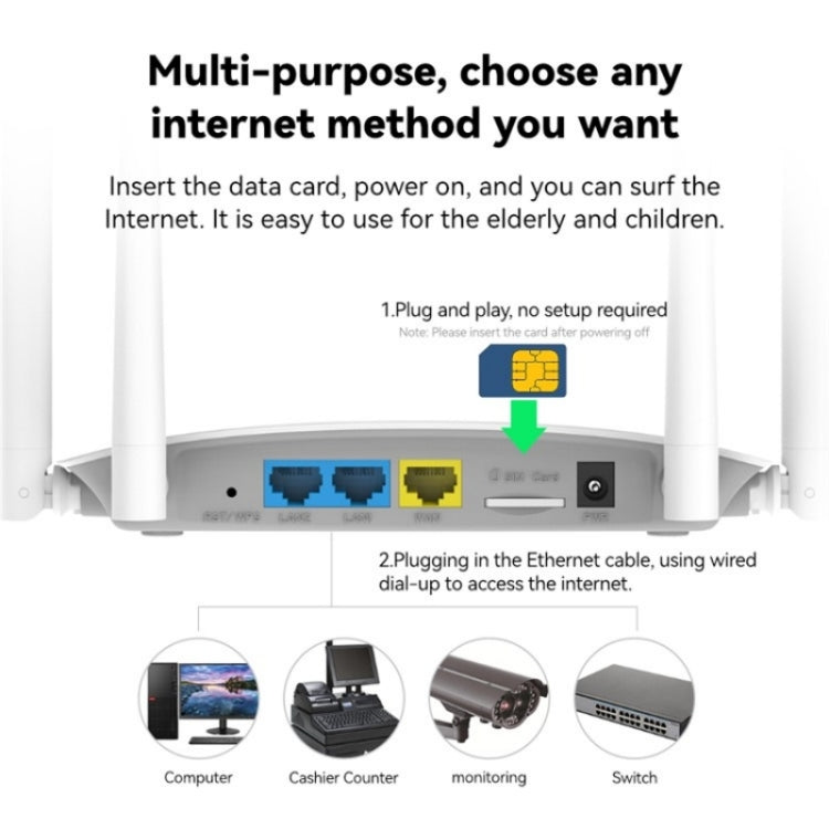 LB-LINK BL-CPE450H With 4 High Gain Antennas 4G WiFi Router High Speed Single Card Wireless Repeater by LB-LINK