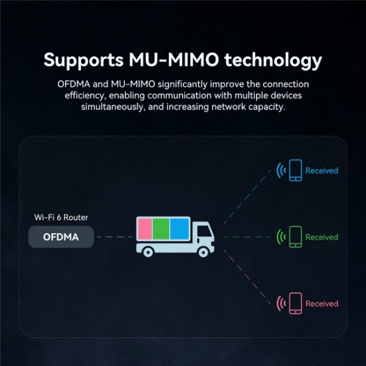 LB-LINK WDN1800H Esports Gaming USB 3.0 WiFi6 AX1800M Gigabit Wireless Network Card by LB-LINK