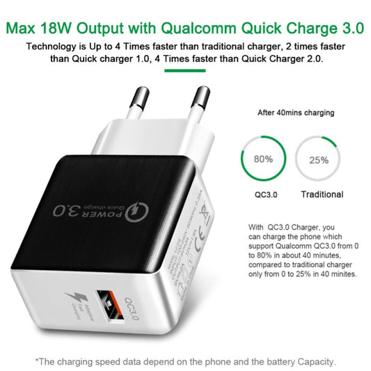 1USB QC 3.0 Wire Drawing Quick Charger EU Plug(black) by buy2fix