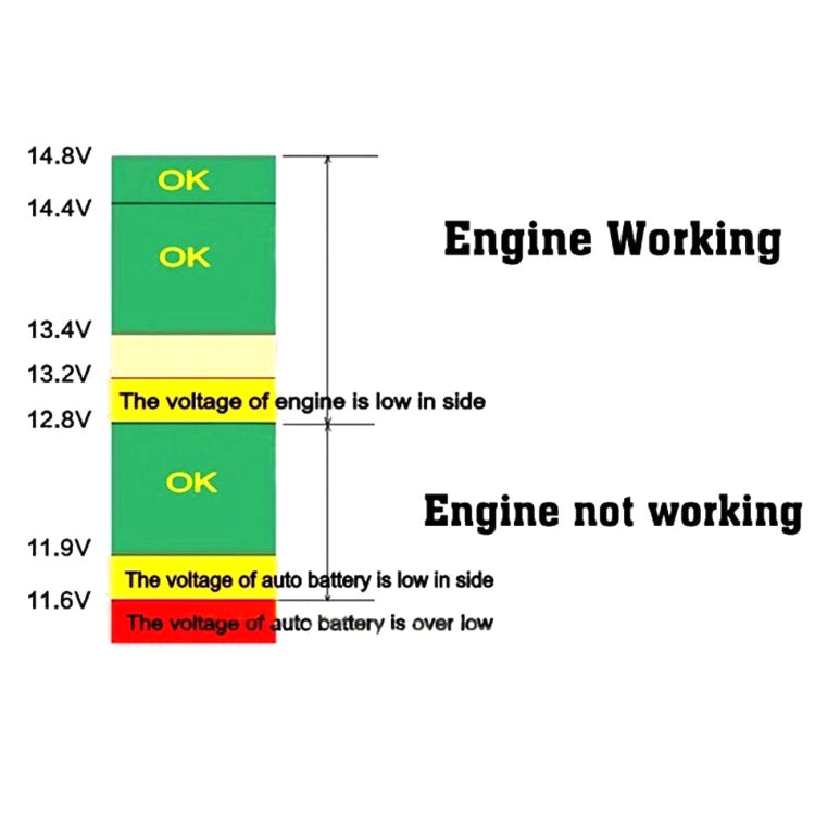3 In 1 Car USB Charger Car Cigarette Lighter With Voltage Detection Display Multi-function Monitoring Table(Red) by buy2fix