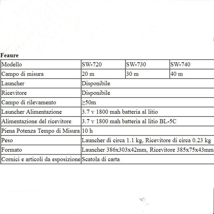SNDWAY Pipe Scanner Thickness PVC Pipe Blockage Width Measuring Instrument, Specification:SW730 Standard (30 meters) by SNDWAY