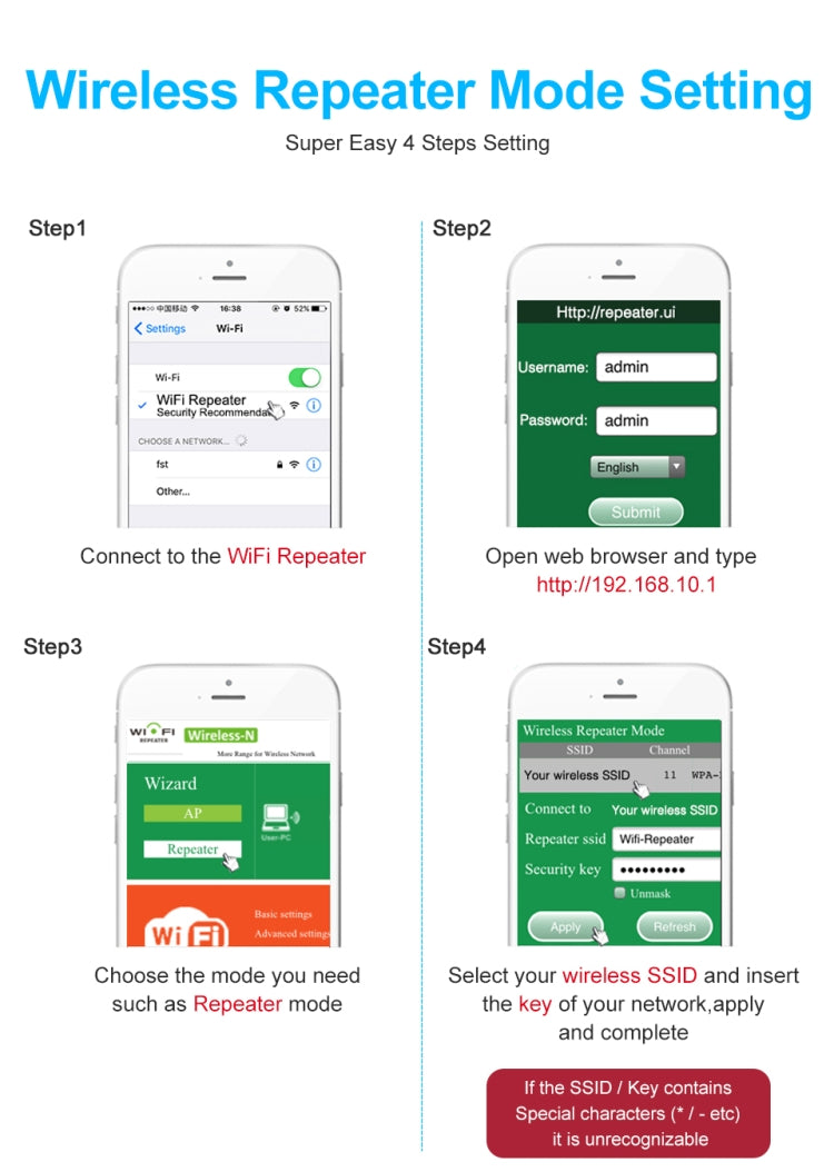 PIXLINK WR12 300Mbps WIFI Signal Amplification Enhanced Repeater, Plug Type:EU Plug by PIXLINK
