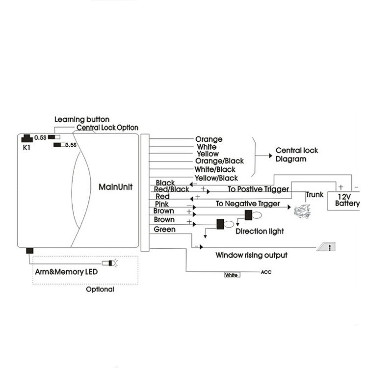 3pcs /Set Cars With Keyless Entry Remote Control Switch Central Lock Regardless Of Vehicle Type by buy2fix