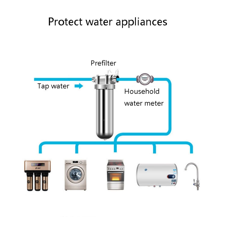 304 Stainless Steel Pre-Filter Household Tap Water Central Water Purifier by buy2fix